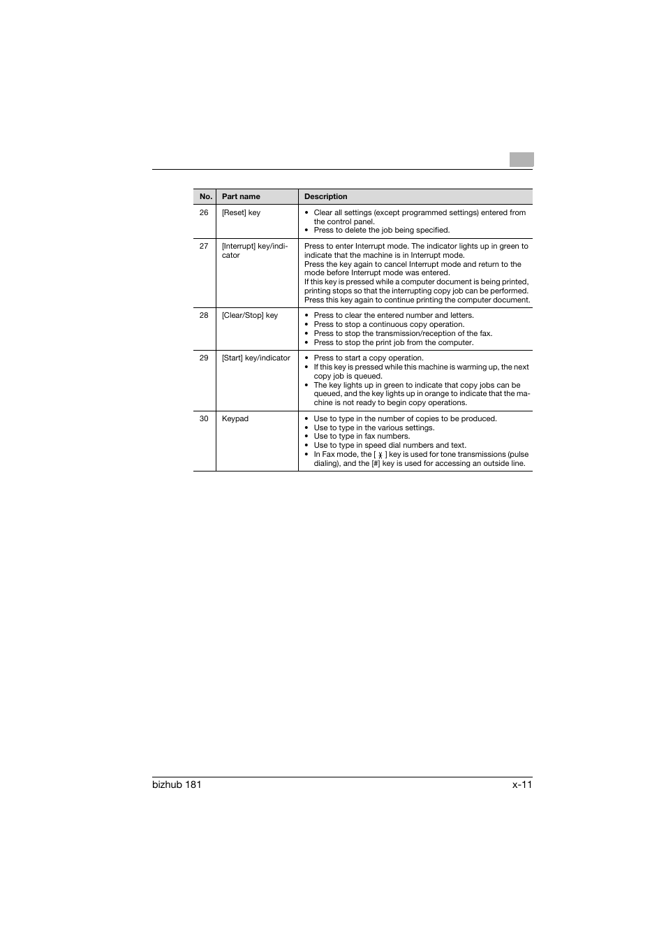 Konica Minolta bizhub 181 User Manual | Page 12 / 144