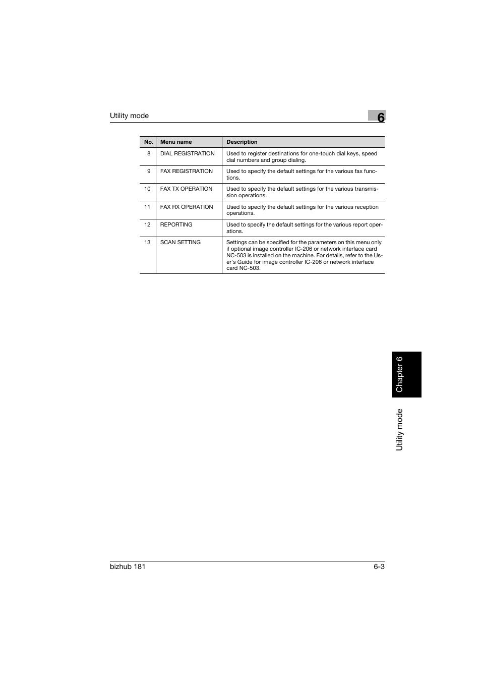 Konica Minolta bizhub 181 User Manual | Page 142 / 144