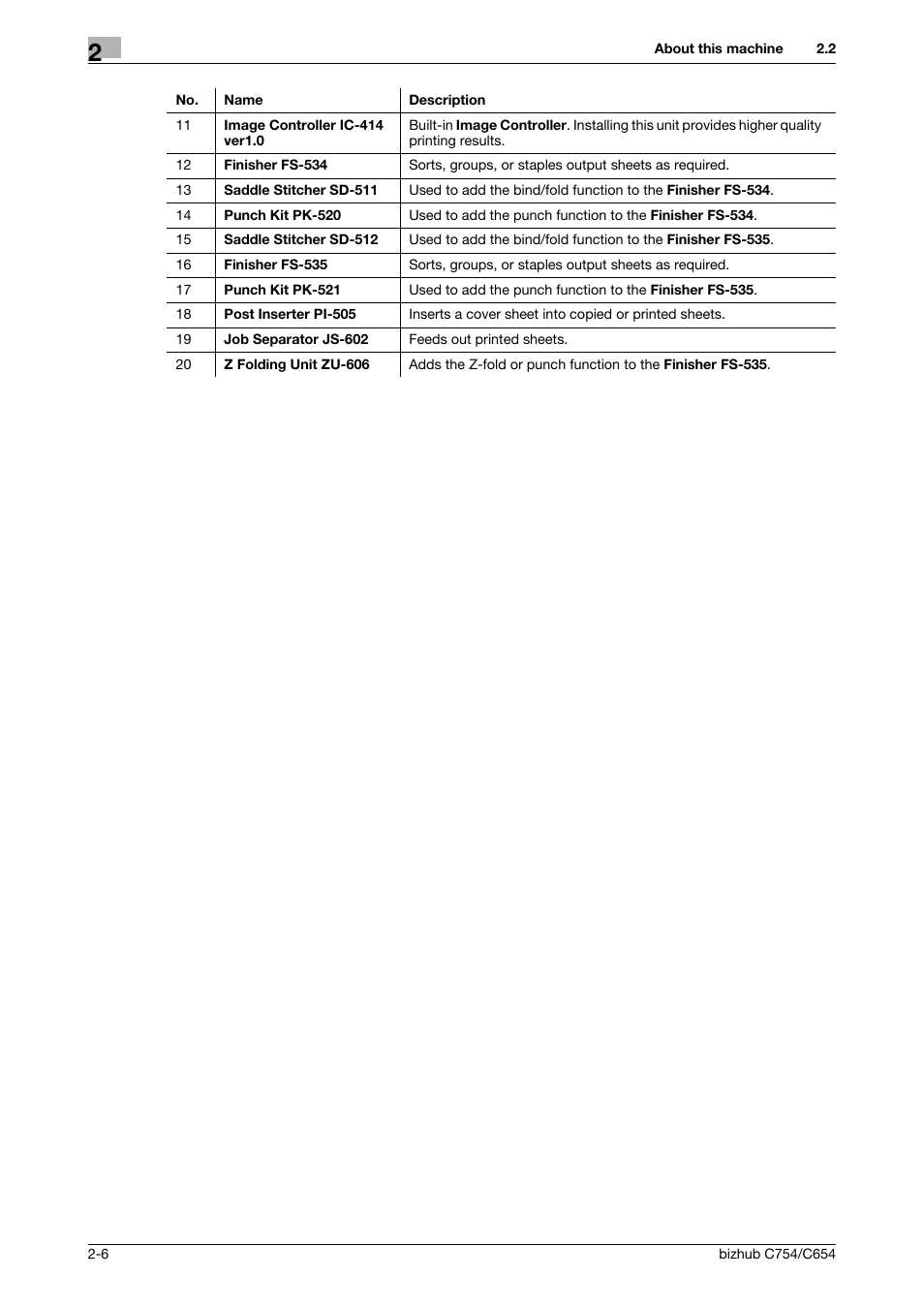 Konica Minolta bizhub C654 User Manual | Page 30 / 130