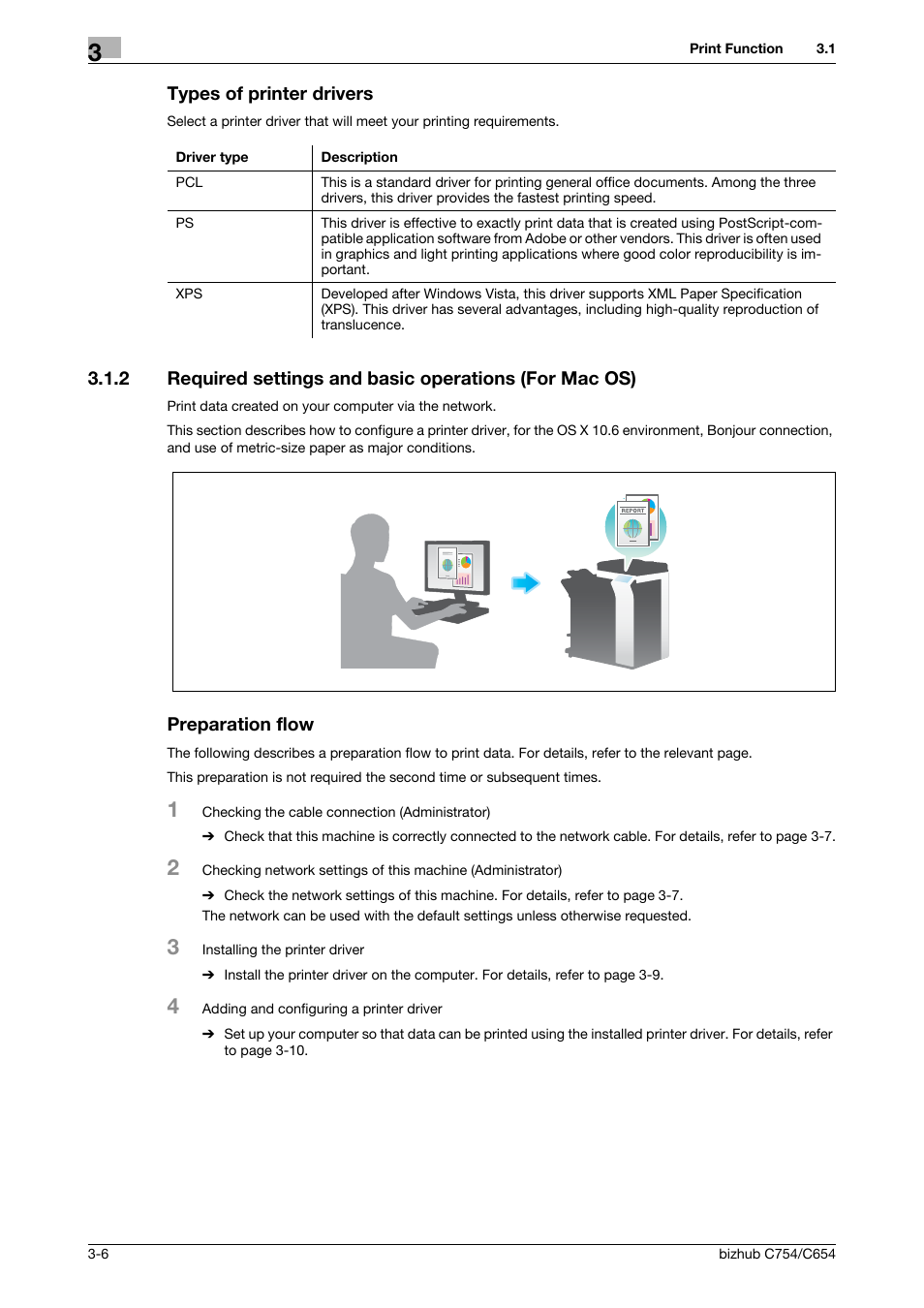 Types of printer drivers, Preparation flow, Types of printer drivers -6 | Konica Minolta bizhub C654 User Manual | Page 62 / 130