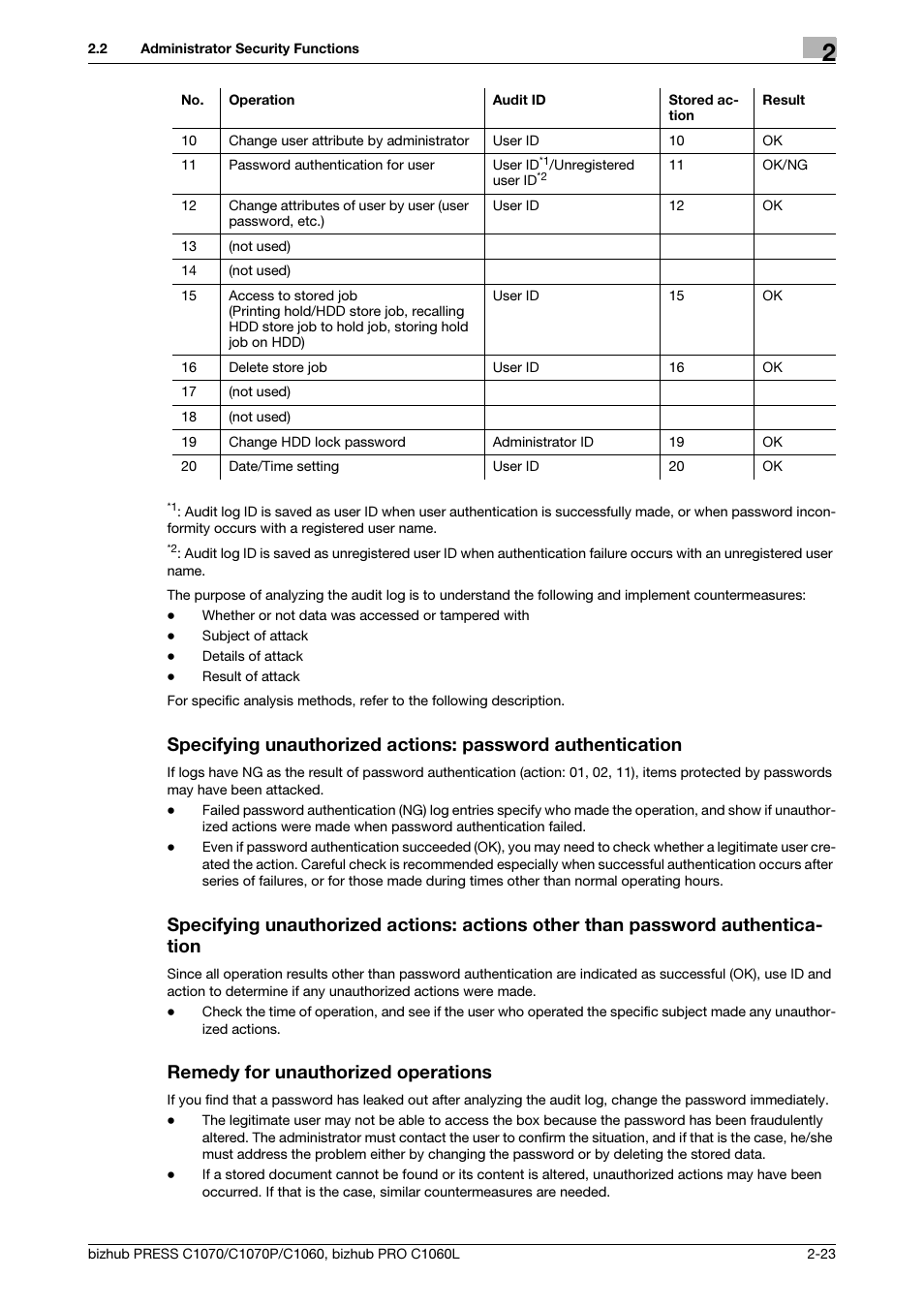 Remedy for unauthorized operations | Konica Minolta bizhub PRESS C1060 User Manual | Page 31 / 68