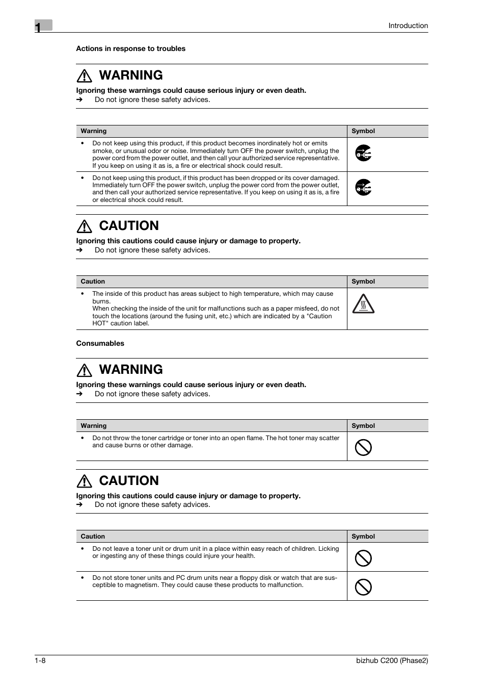 Actions in response to troubles, Consumables, 7 warning | 7 caution | Konica Minolta bizhub C200 User Manual | Page 12 / 204