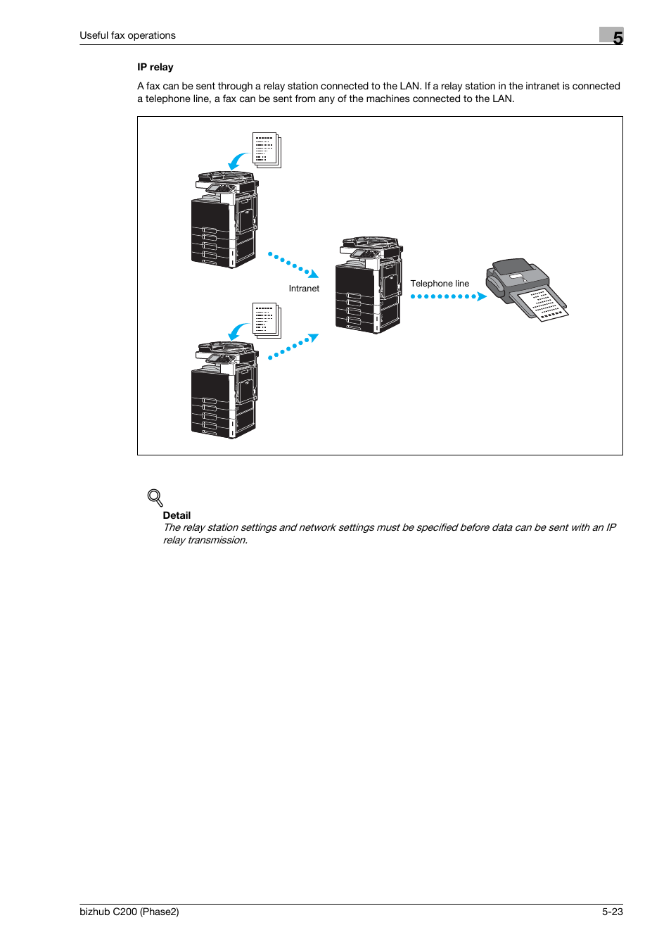 Ip relay | Konica Minolta bizhub C200 User Manual | Page 125 / 204