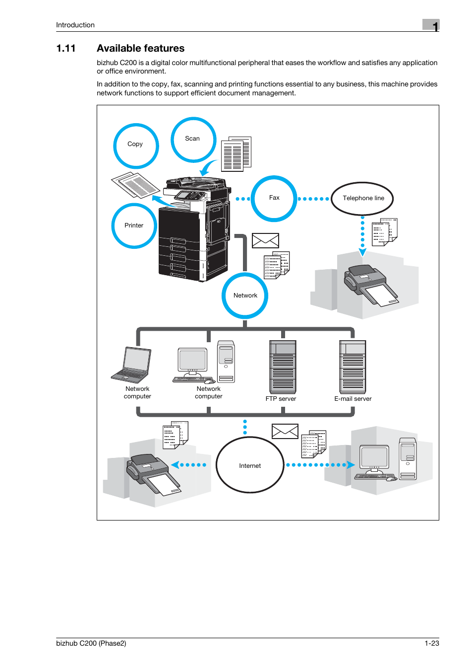 11 available features, Available features -23 | Konica Minolta bizhub C200 User Manual | Page 27 / 204