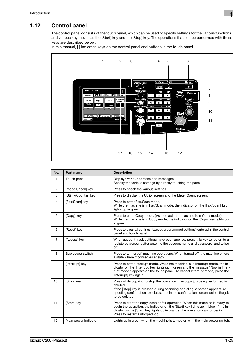 12 control panel, Control panel -25 | Konica Minolta bizhub C200 User Manual | Page 29 / 204