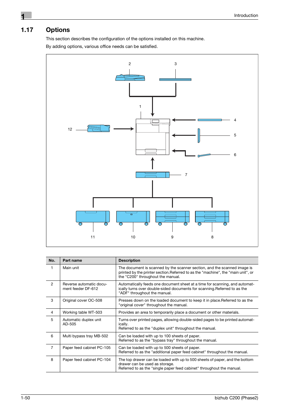 17 options, Options -50 | Konica Minolta bizhub C200 User Manual | Page 54 / 204