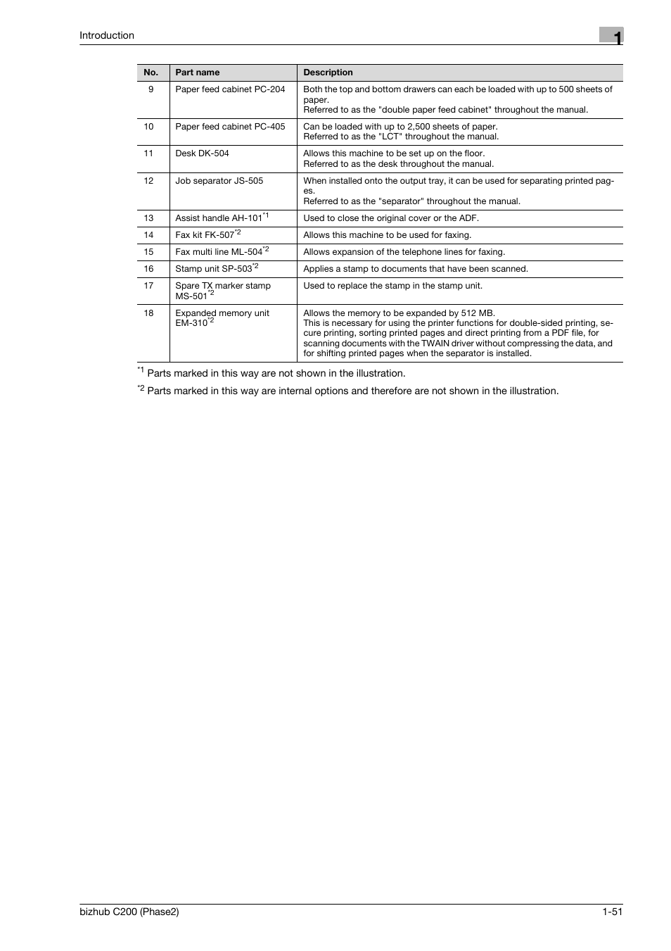 Konica Minolta bizhub C200 User Manual | Page 55 / 204