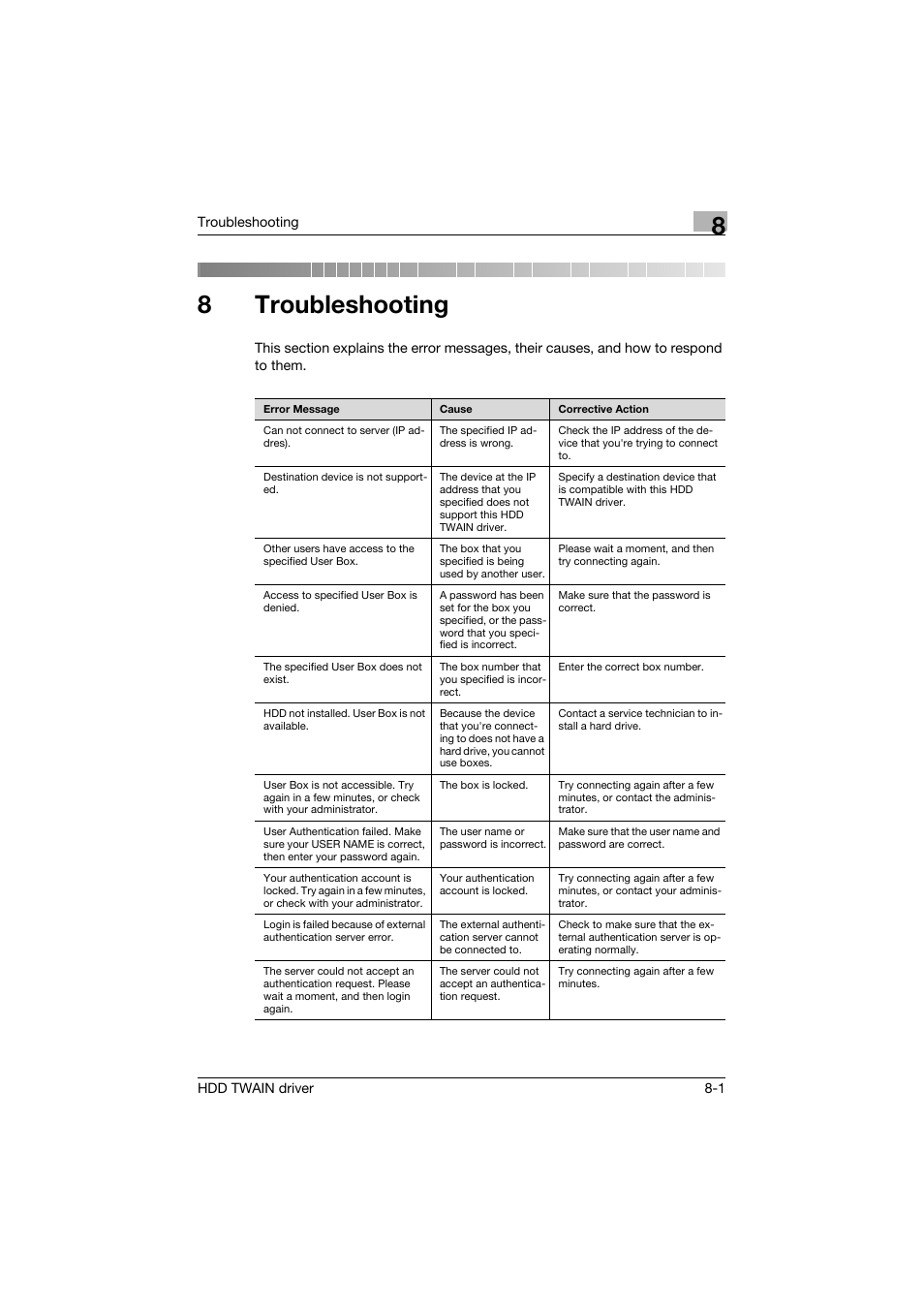 8 troubleshooting, Troubleshooting, 8troubleshooting | Konica Minolta bizhub C754 User Manual | Page 40 / 42