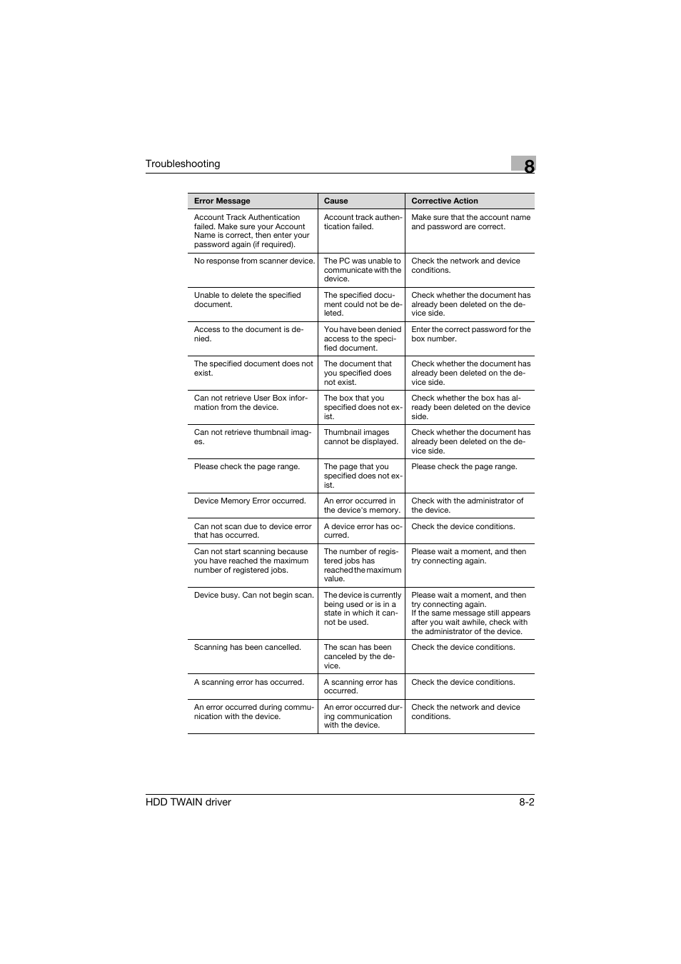 Konica Minolta bizhub C754 User Manual | Page 41 / 42