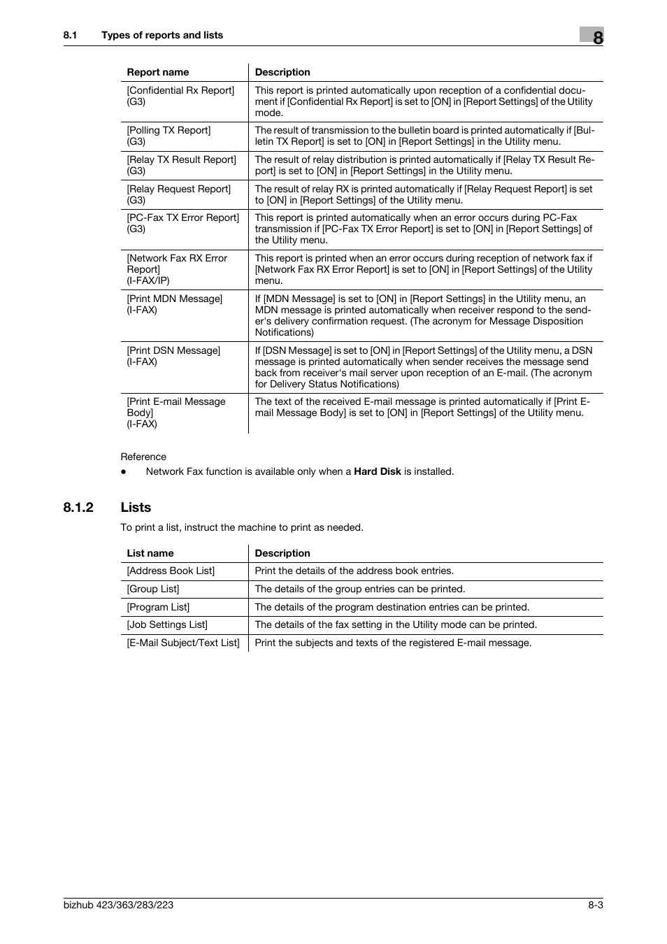 2 lists, Lists -3 | Konica Minolta BIZHUB 223 User Manual | Page 158 / 319