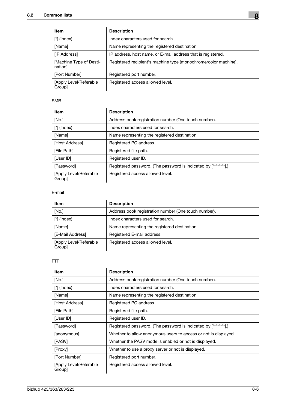 Konica Minolta BIZHUB 223 User Manual | Page 161 / 319