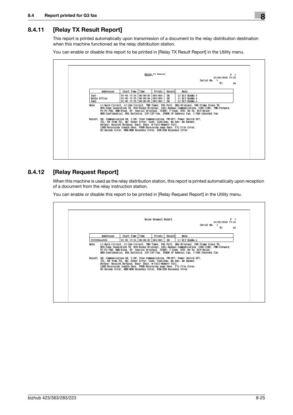 11 [relay tx result report, 12 [relay request report, Relay tx result report] -25 | Relay request report] -25 | Konica Minolta BIZHUB 223 User Manual | Page 180 / 319