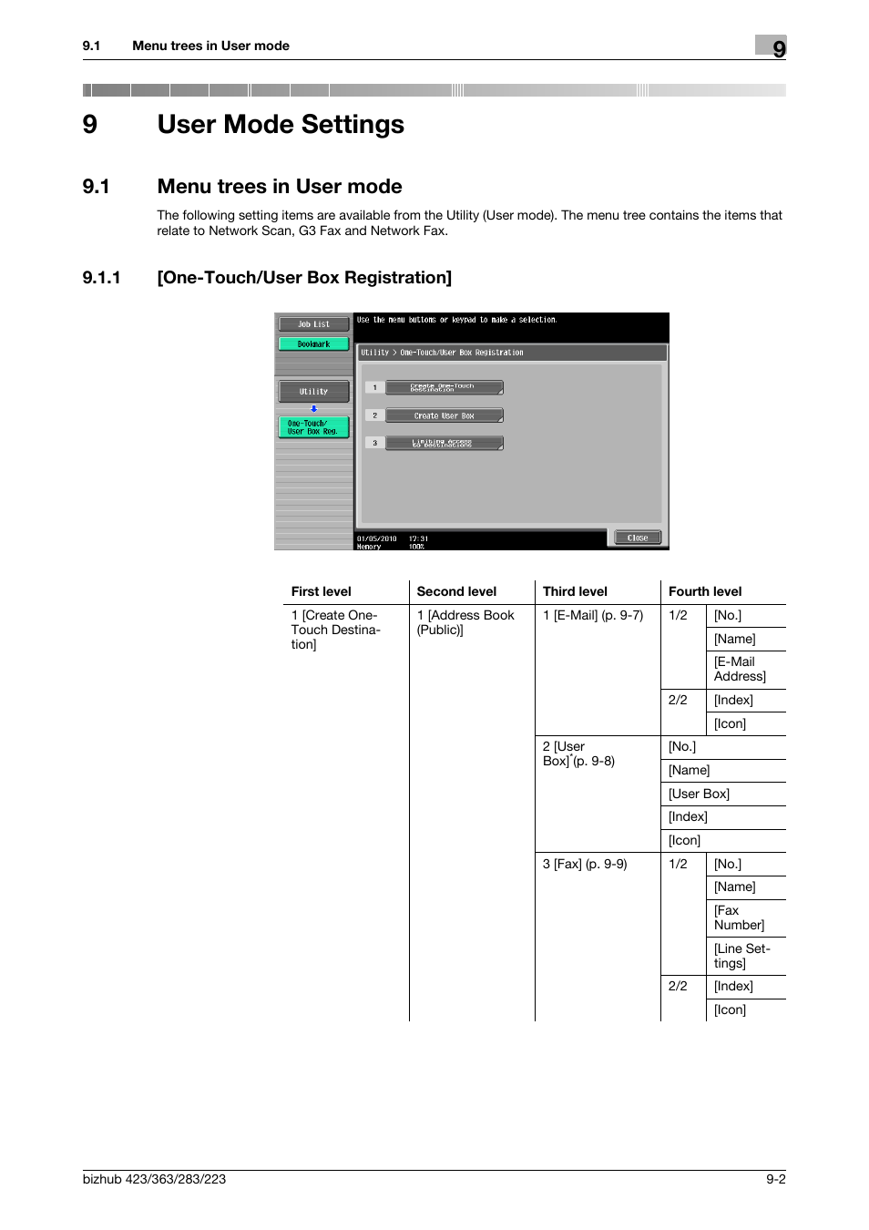 9 user mode settings, 1 menu trees in user mode, 1 [one-touch/user box registration | User mode settings, Menu trees in user mode -2, One-touch/user box registration] -2, 9user mode settings | Konica Minolta BIZHUB 223 User Manual | Page 187 / 319