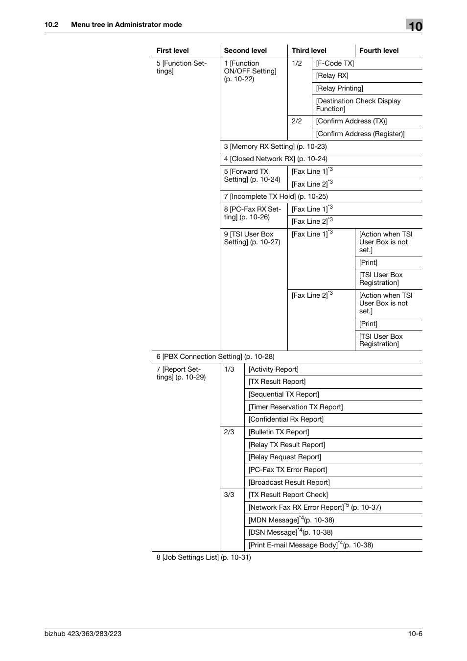 Konica Minolta BIZHUB 223 User Manual | Page 218 / 319
