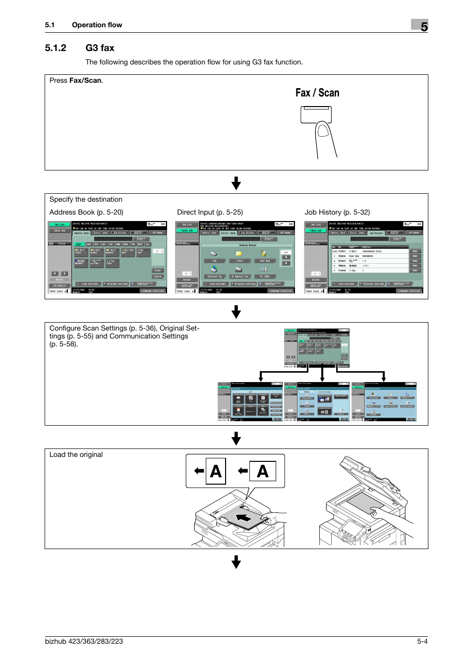 2 g3 fax, G3 fax -4 | Konica Minolta BIZHUB 223 User Manual | Page 65 / 319