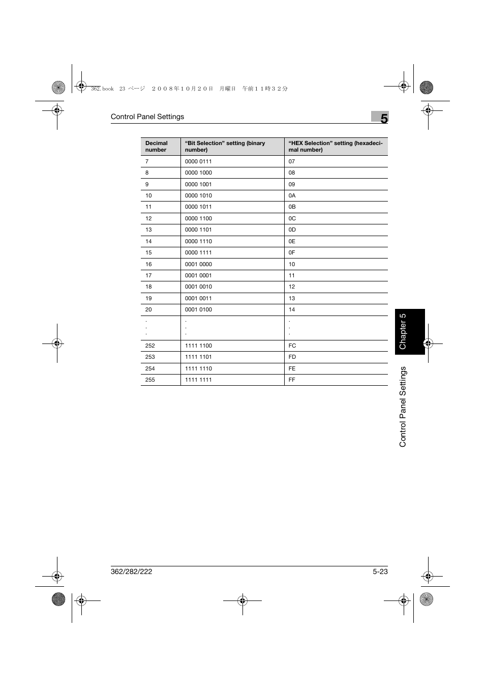 Konica Minolta bizhub 282 User Manual | Page 130 / 204