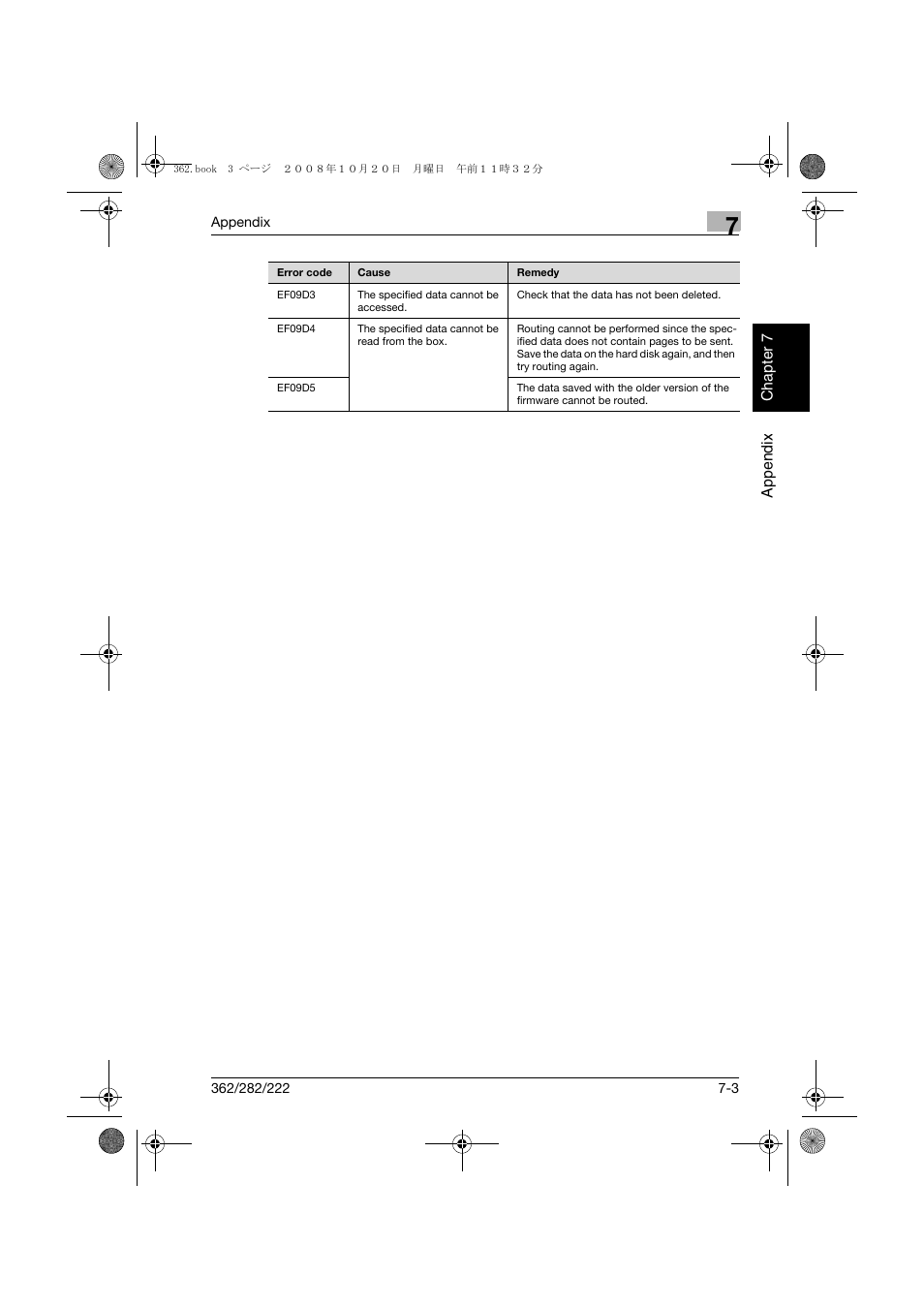 Konica Minolta bizhub 282 User Manual | Page 196 / 204