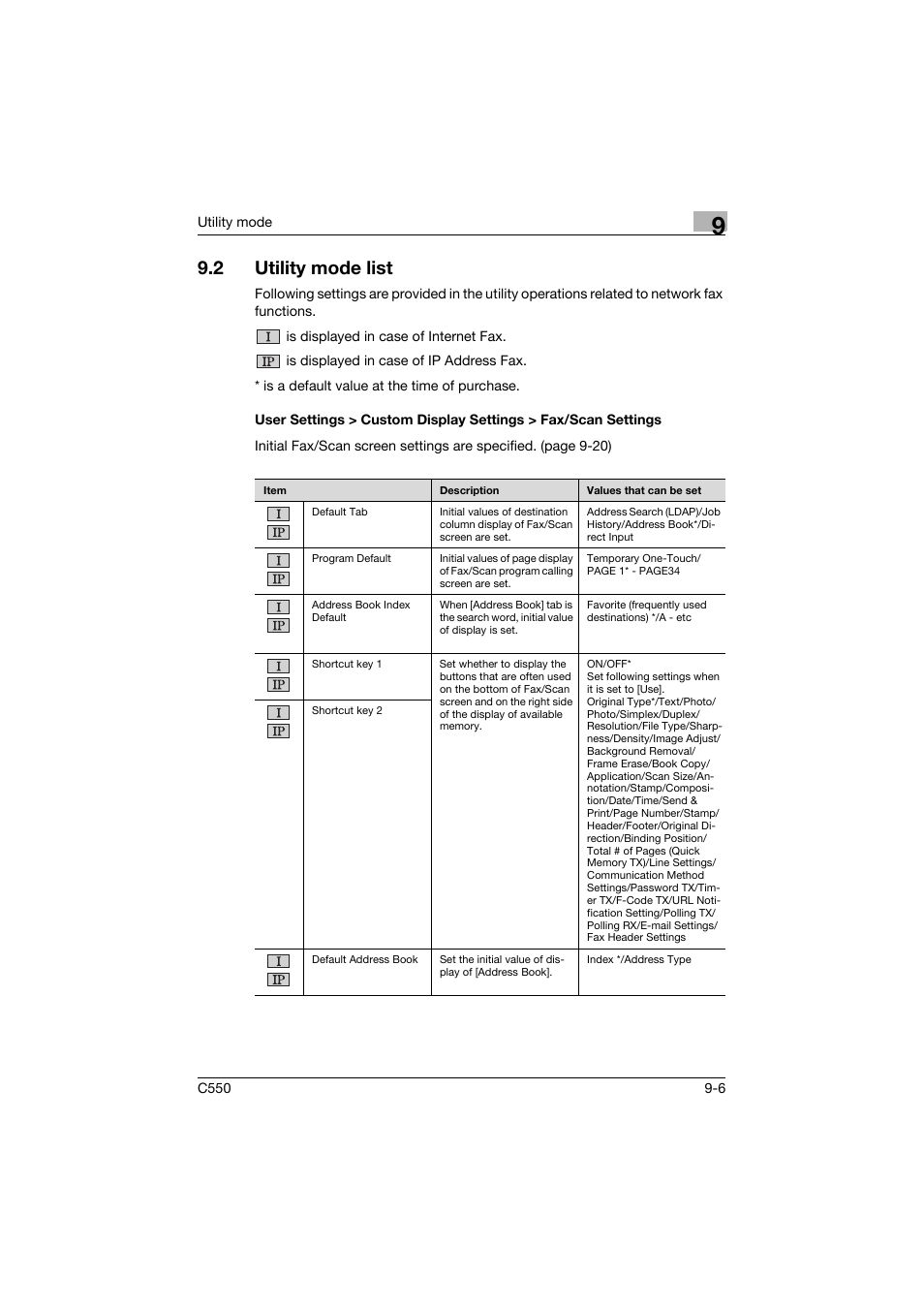 2 utility mode list, Utility mode list -6 | Konica Minolta bizhub C550 User Manual | Page 256 / 403