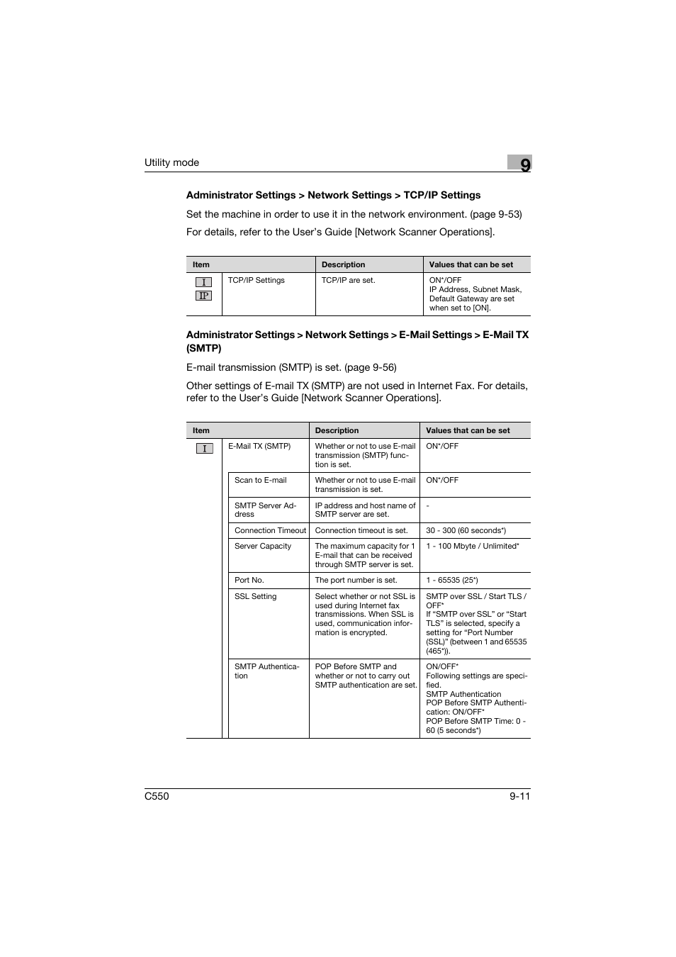 Konica Minolta bizhub C550 User Manual | Page 261 / 403