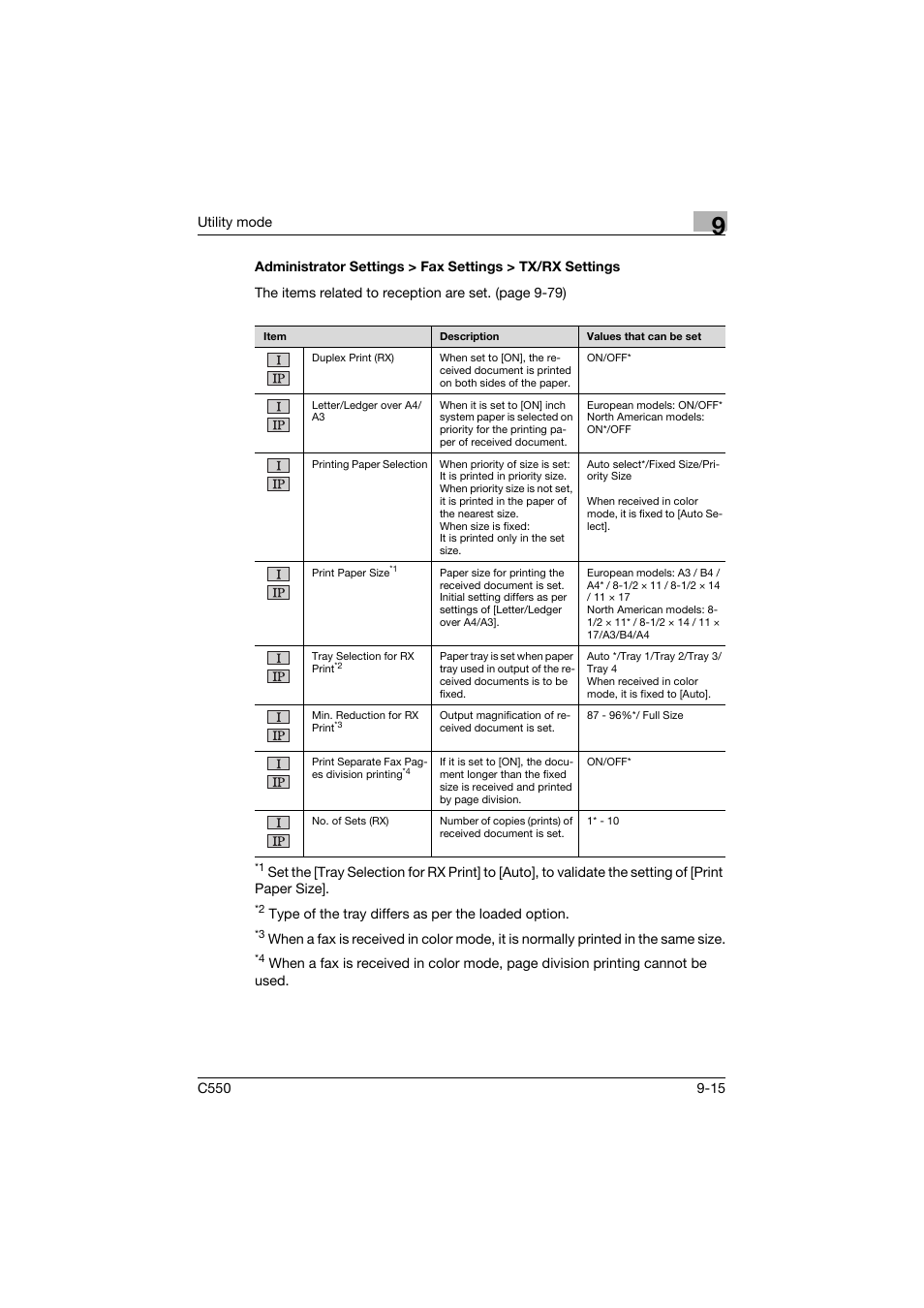 Konica Minolta bizhub C550 User Manual | Page 265 / 403