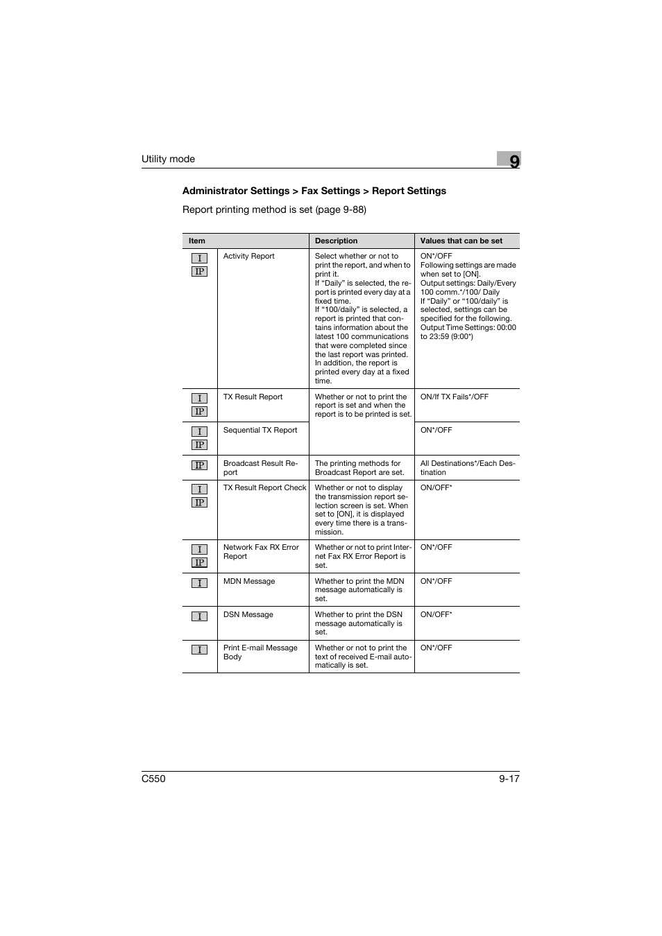 Konica Minolta bizhub C550 User Manual | Page 267 / 403