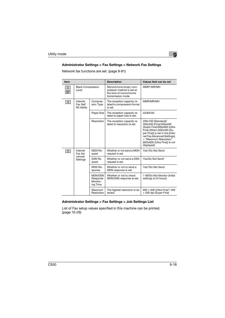 Konica Minolta bizhub C550 User Manual | Page 268 / 403