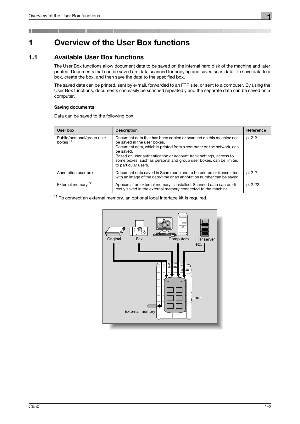 1 overview of the user box functions, 1 available user box functions, Saving documents | Overview of the user box functions, 1overview of the user box functions | Konica Minolta bizhub C650 User Manual | Page 17 / 280