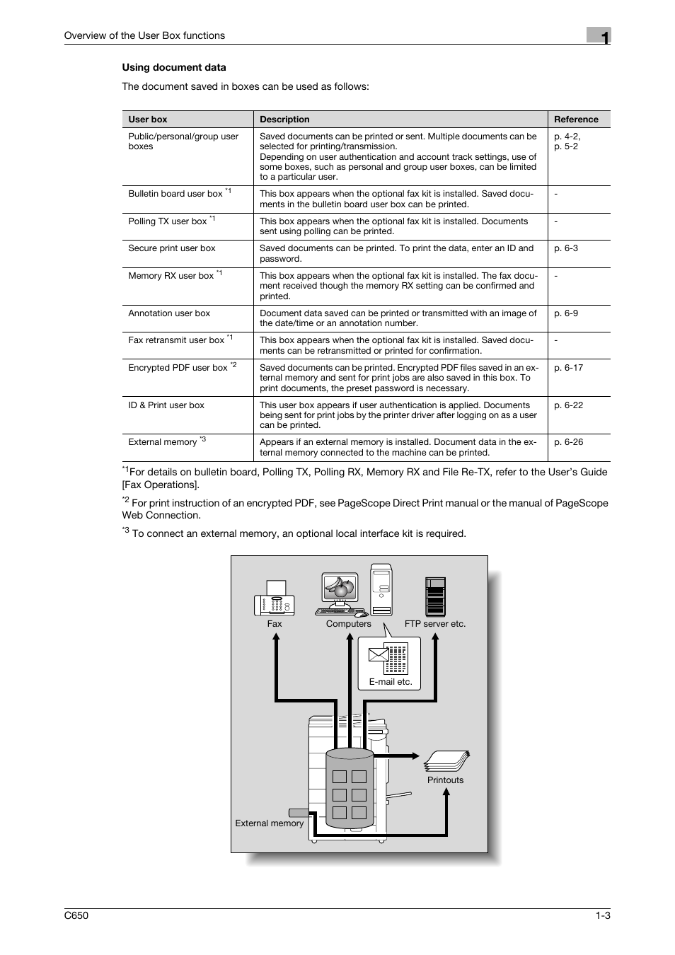 Using document data, Using document data -3 | Konica Minolta bizhub C650 User Manual | Page 18 / 280