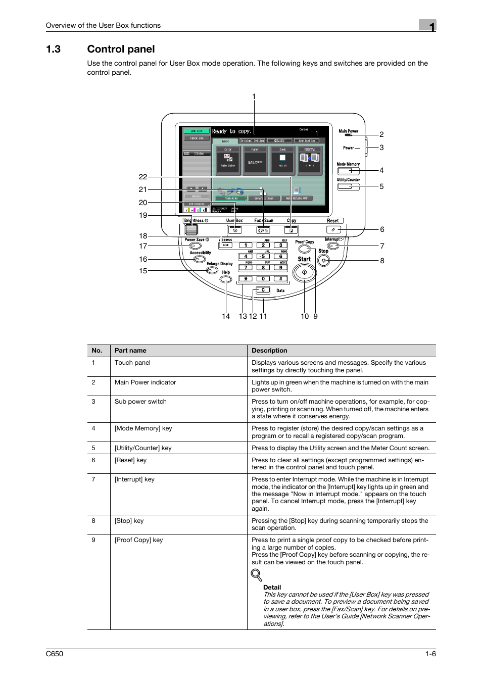 3 control panel, Control panel -6 | Konica Minolta bizhub C650 User Manual | Page 21 / 280