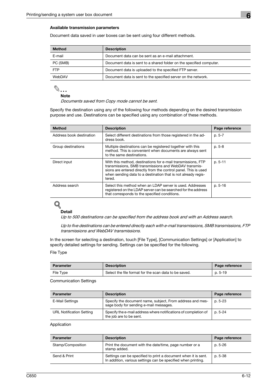 Available transmission parameters, Available transmission parameters -12 | Konica Minolta bizhub C650 User Manual | Page 214 / 280