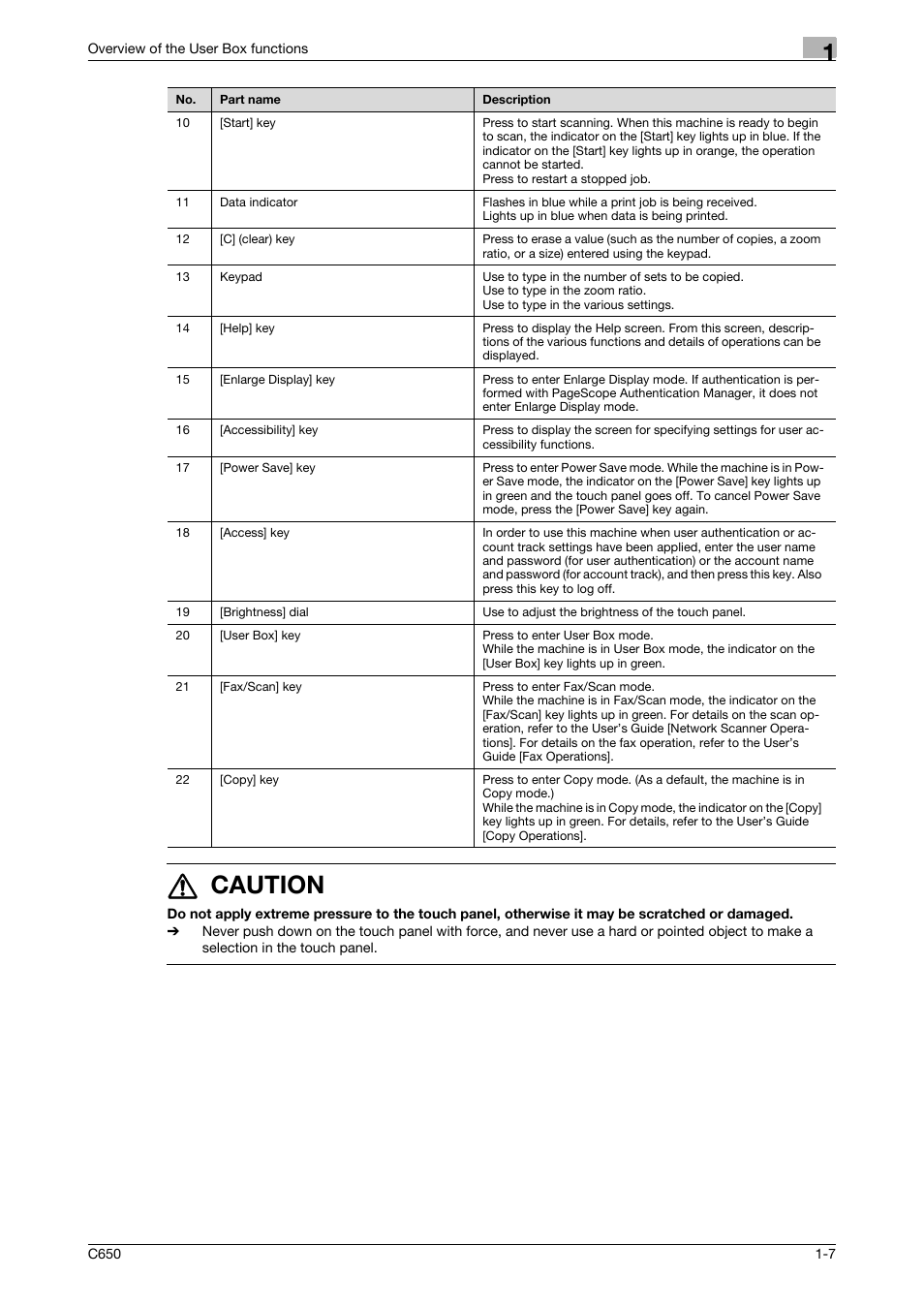 17 caution | Konica Minolta bizhub C650 User Manual | Page 22 / 280