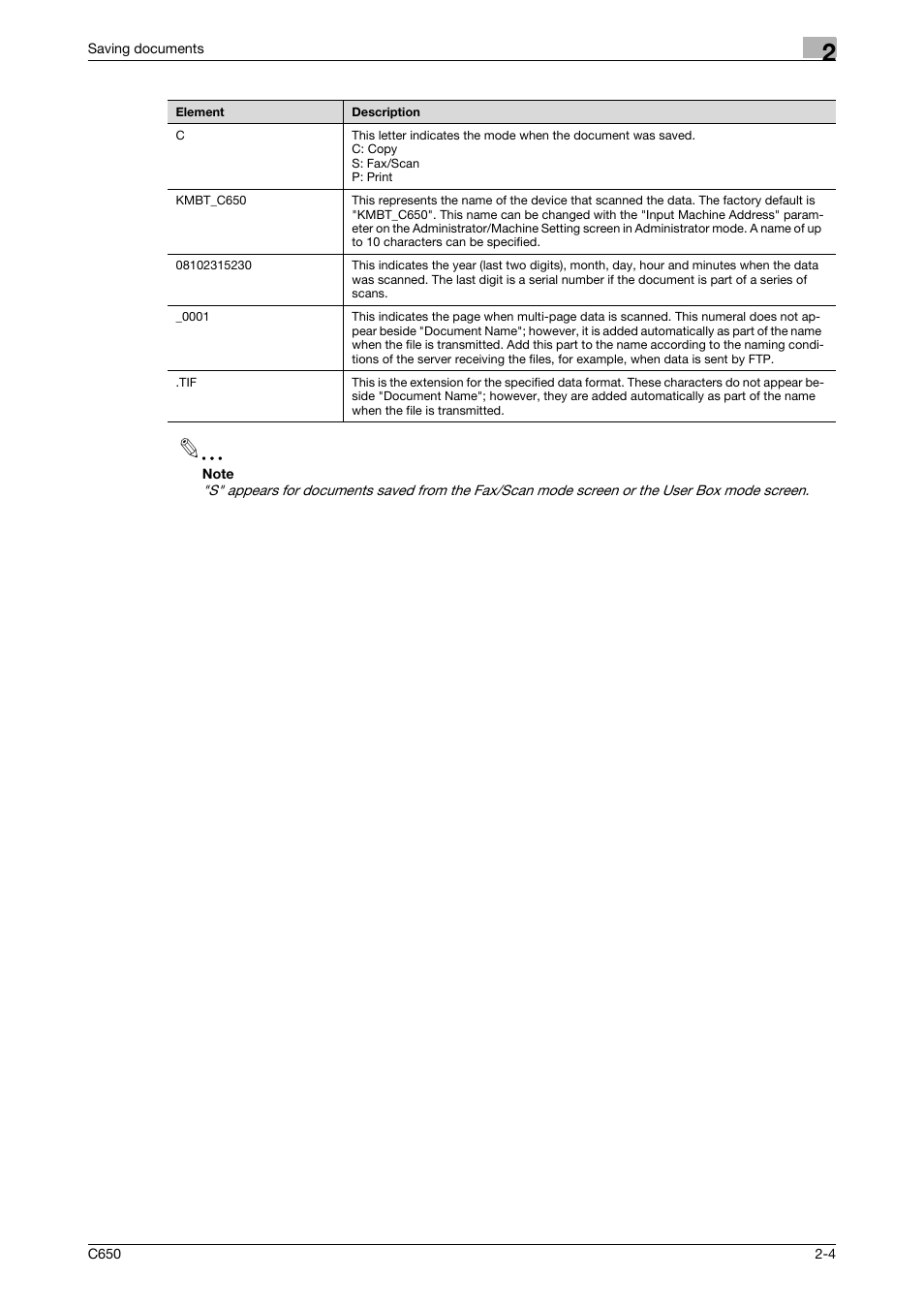 Konica Minolta bizhub C650 User Manual | Page 29 / 280