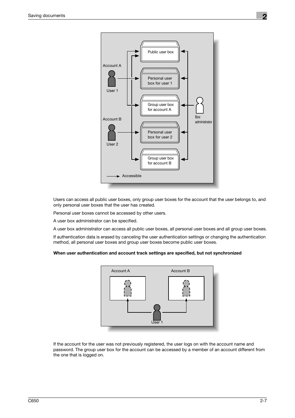 Konica Minolta bizhub C650 User Manual | Page 32 / 280