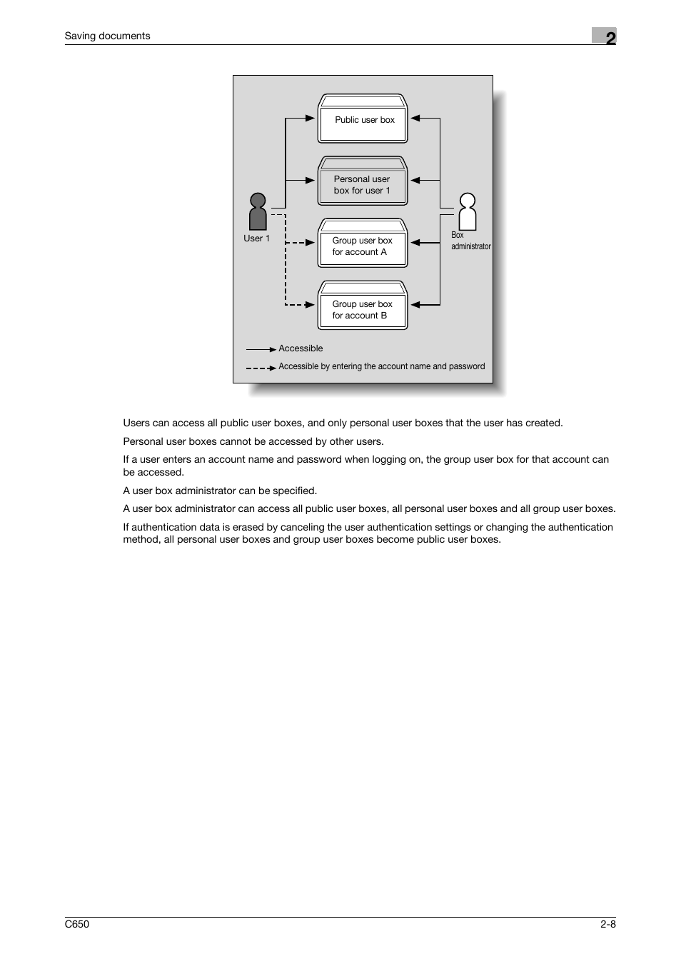 Konica Minolta bizhub C650 User Manual | Page 33 / 280