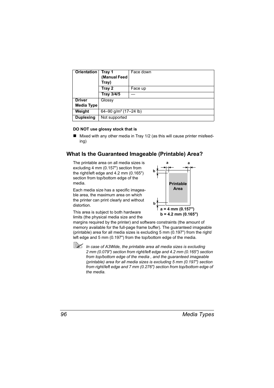 What is the guaranteed imageable (printable) area, Media types 96 | Konica Minolta magicolor 7450 II grafx User Manual | Page 110 / 252