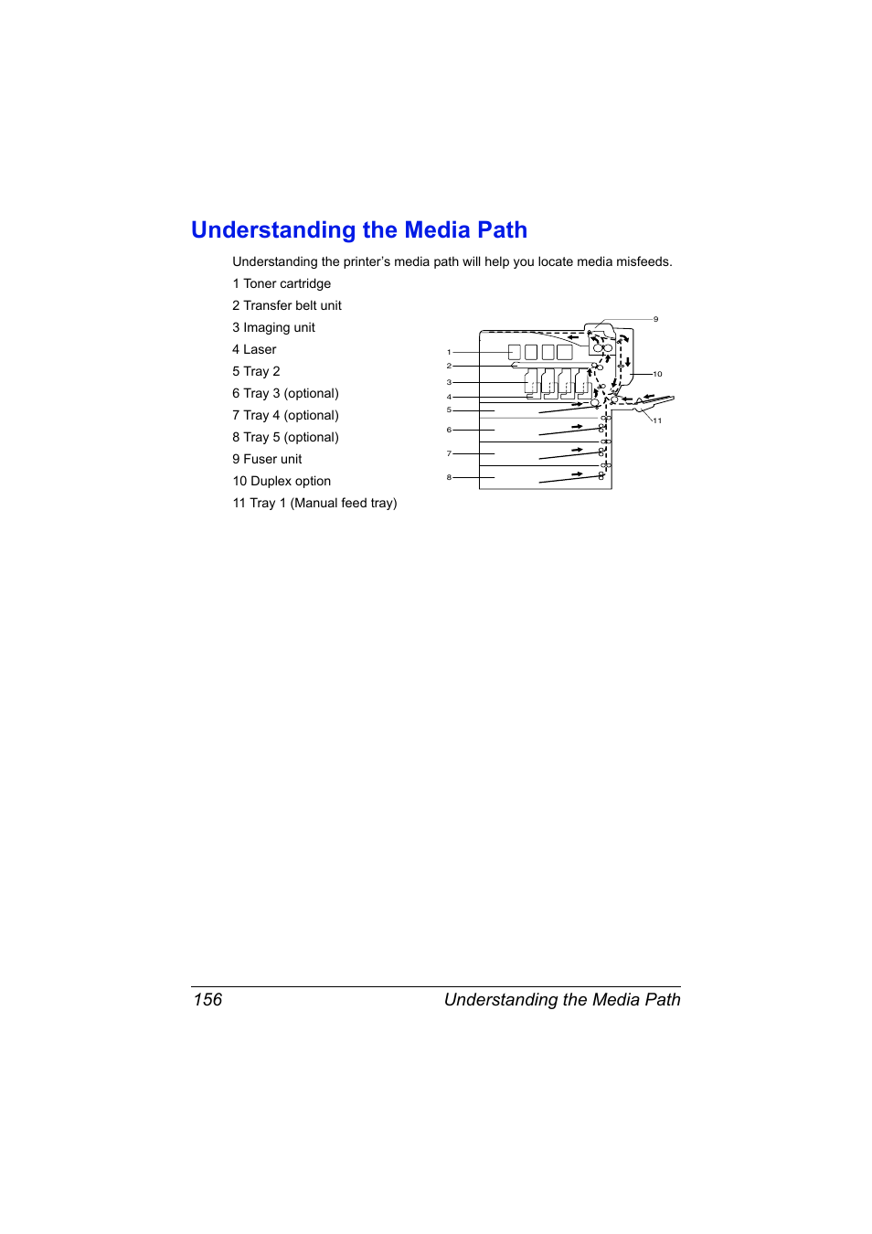 Understanding the media path, Understanding the media path 156 | Konica Minolta magicolor 7450 II grafx User Manual | Page 170 / 252