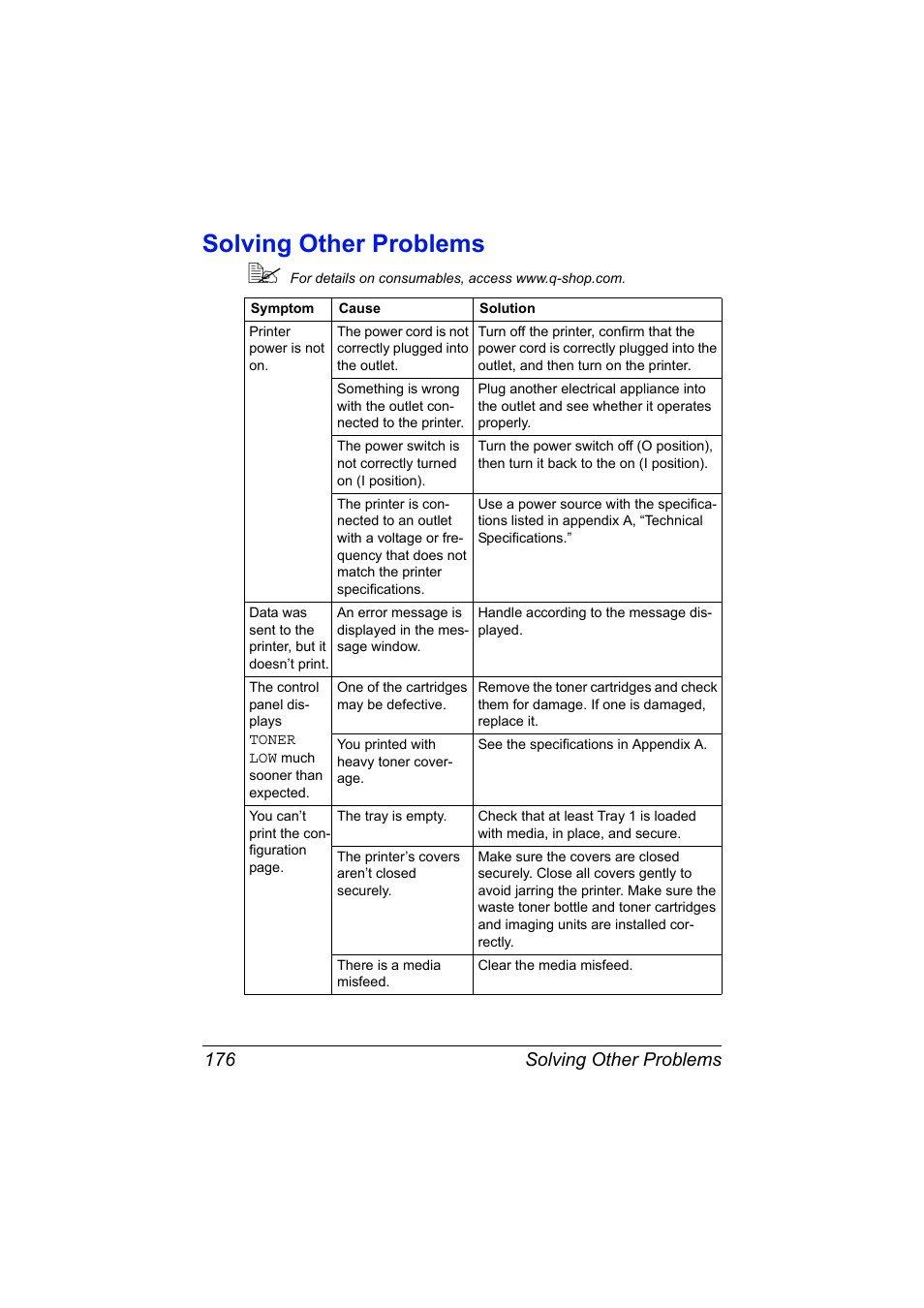 Solving other problems, Solving other problems 176 | Konica Minolta magicolor 7450 II grafx User Manual | Page 190 / 252