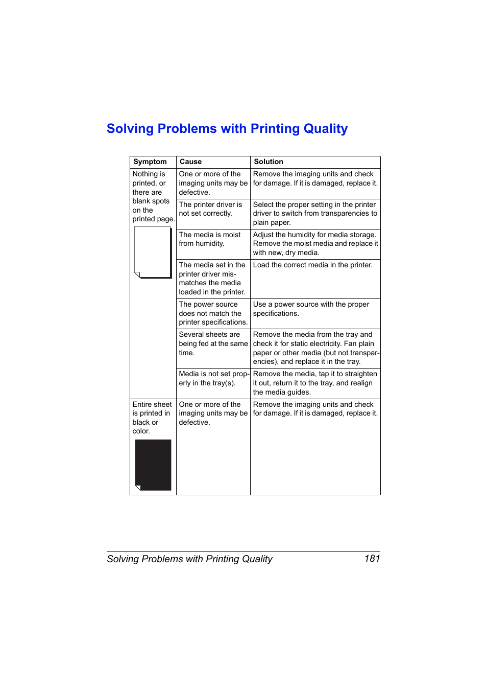 Solving problems with printing quality, Solving problems with printing quality 181 | Konica Minolta magicolor 7450 II grafx User Manual | Page 195 / 252