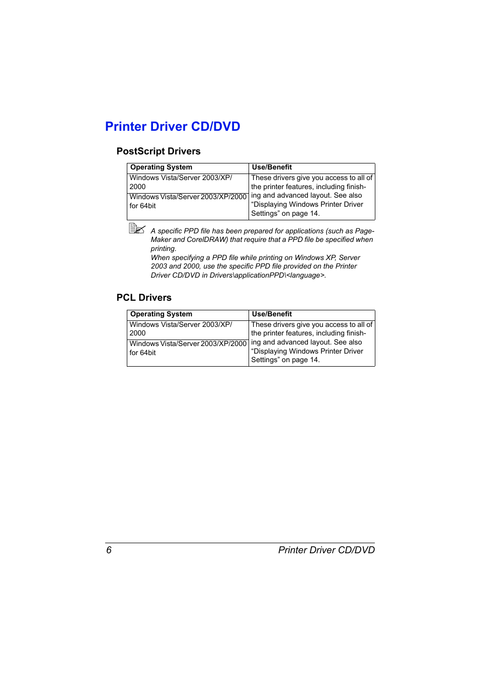 Printer driver cd/dvd, Postscript drivers, Pcl drivers | Printer driver cd/dvd 6, Postscript drivers 6 pcl drivers 6 | Konica Minolta magicolor 7450 II grafx User Manual | Page 20 / 252