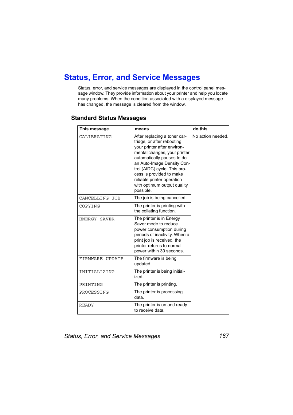 Status, error, and service messages, Standard status messages, Status, error, and service messages 187 | Standard status messages 187 | Konica Minolta magicolor 7450 II grafx User Manual | Page 201 / 252