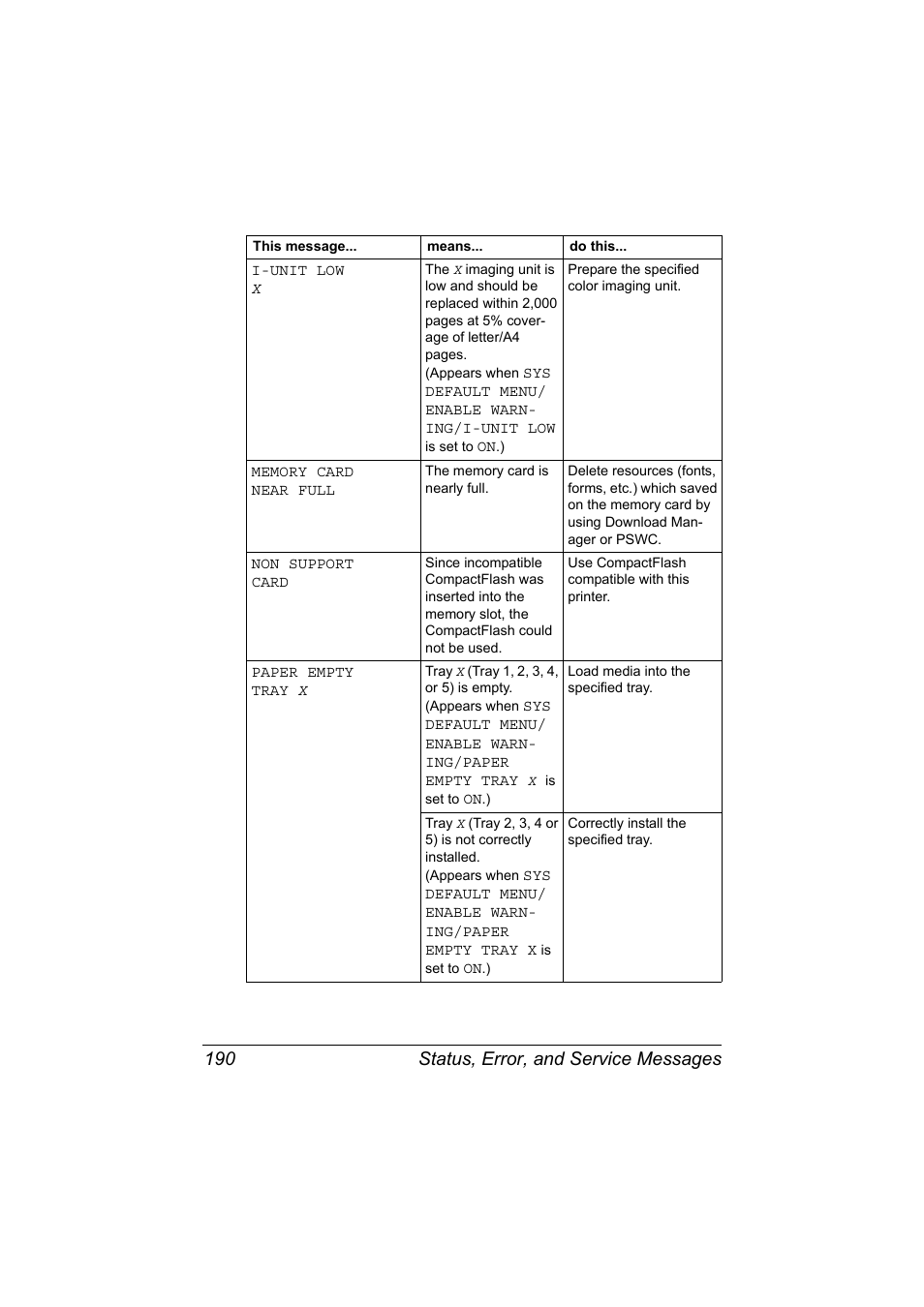 Status, error, and service messages 190 | Konica Minolta magicolor 7450 II grafx User Manual | Page 204 / 252
