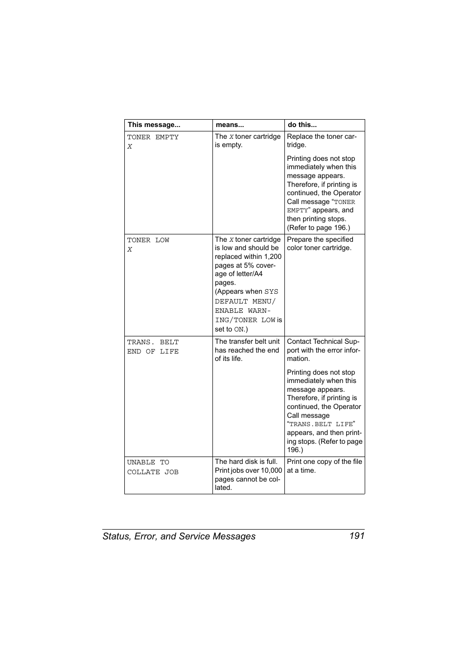 Status, error, and service messages 191 | Konica Minolta magicolor 7450 II grafx User Manual | Page 205 / 252