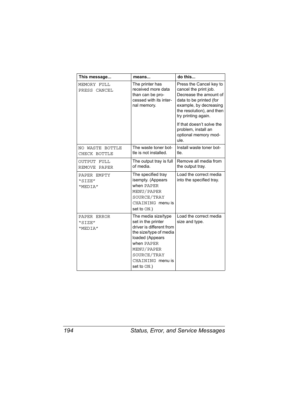 Status, error, and service messages 194 | Konica Minolta magicolor 7450 II grafx User Manual | Page 208 / 252