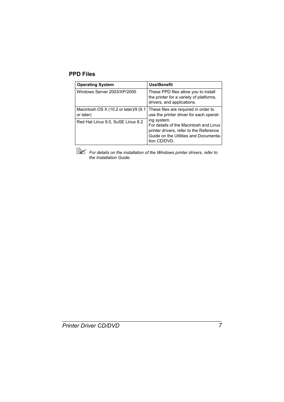 Ppd files, Ppd files 7 | Konica Minolta magicolor 7450 II grafx User Manual | Page 21 / 252