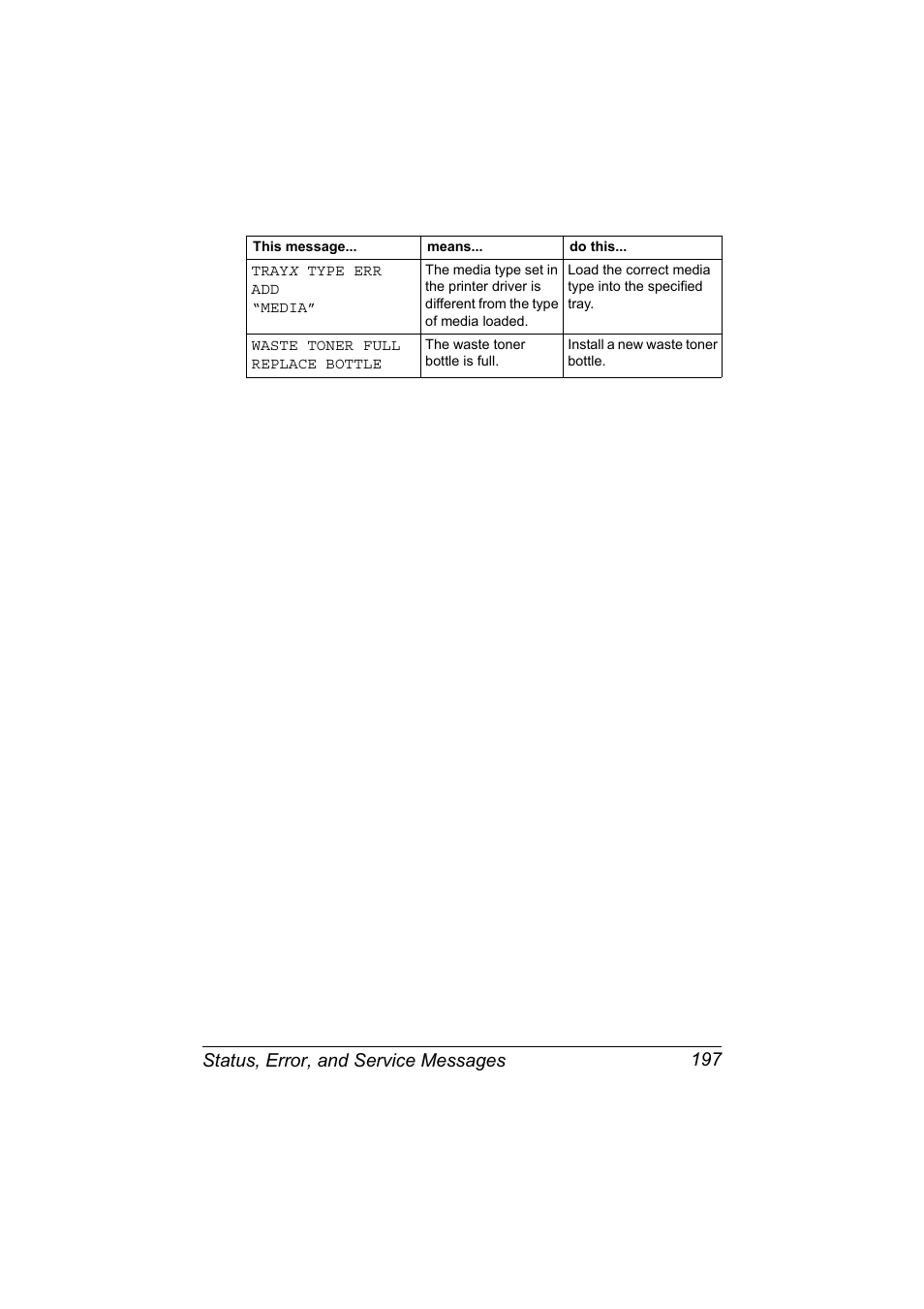 Status, error, and service messages 197 | Konica Minolta magicolor 7450 II grafx User Manual | Page 211 / 252