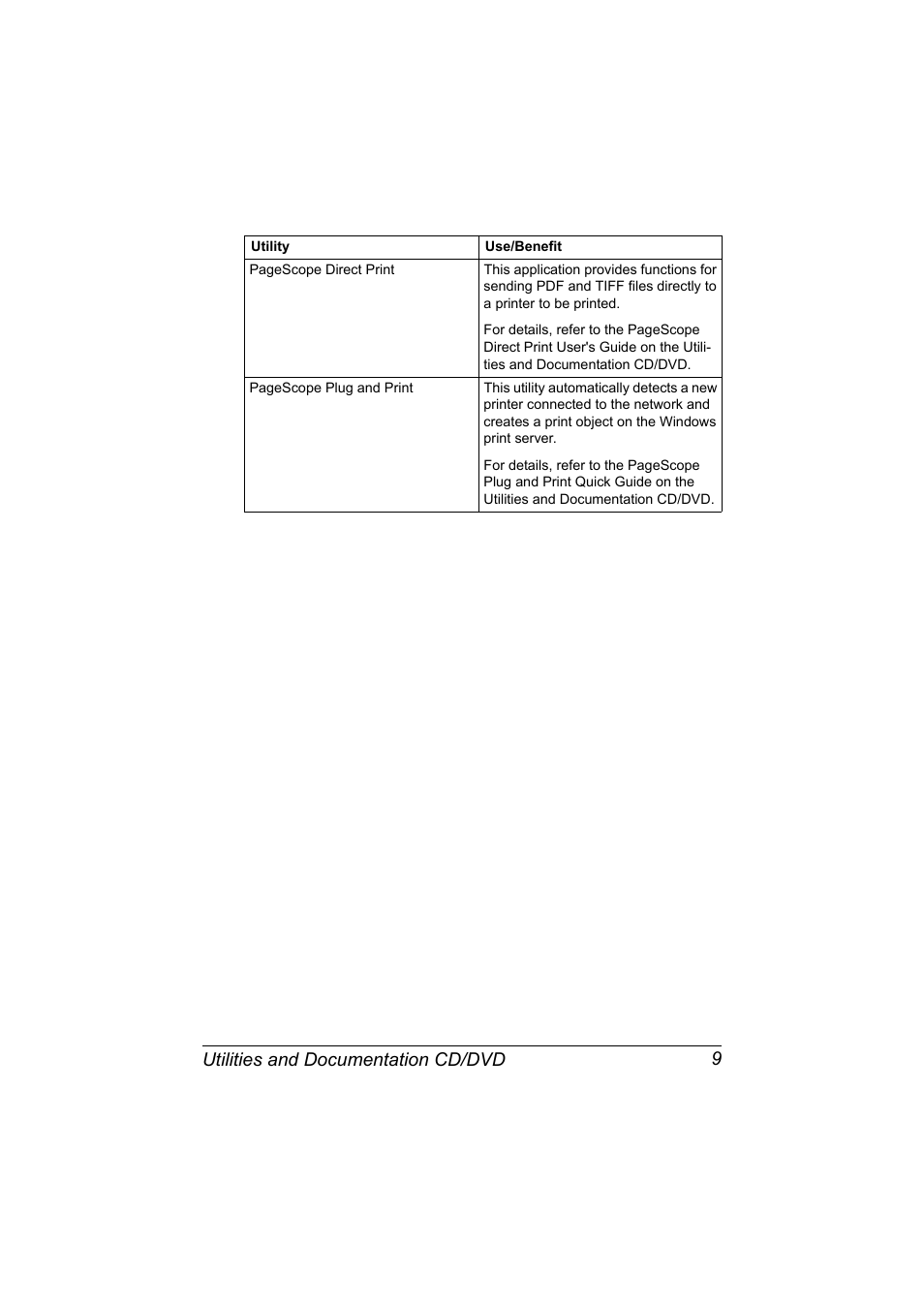 Utilities and documentation cd/dvd 9 | Konica Minolta magicolor 7450 II grafx User Manual | Page 23 / 252