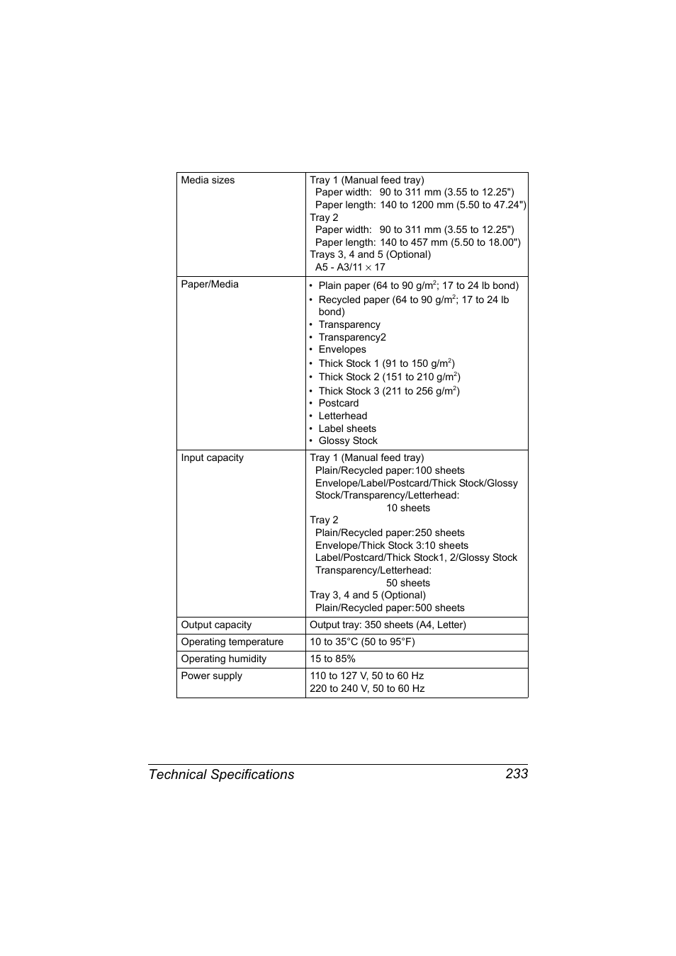 Technical specifications 233 | Konica Minolta magicolor 7450 II grafx User Manual | Page 247 / 252