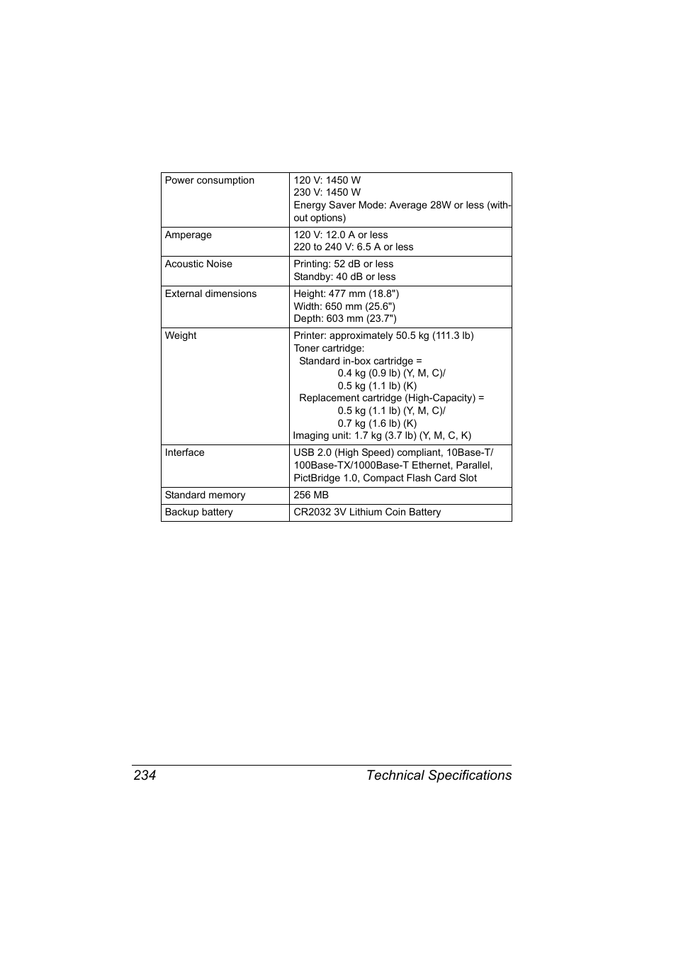 Technical specifications 234 | Konica Minolta magicolor 7450 II grafx User Manual | Page 248 / 252