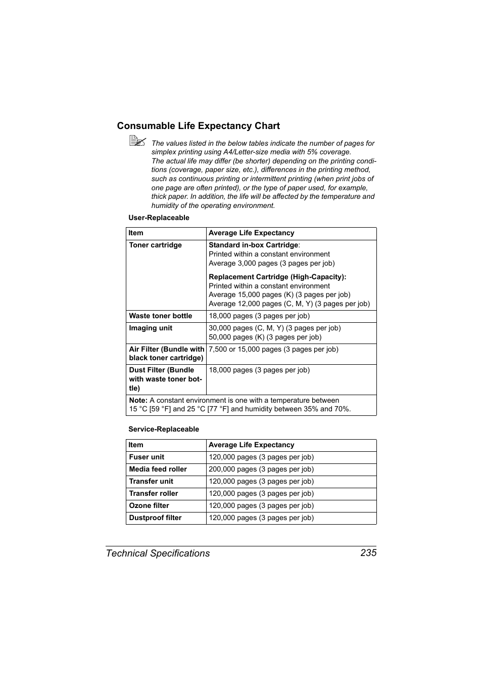 Consumable life expectancy chart, Consumable life expectancy chart 235 | Konica Minolta magicolor 7450 II grafx User Manual | Page 249 / 252