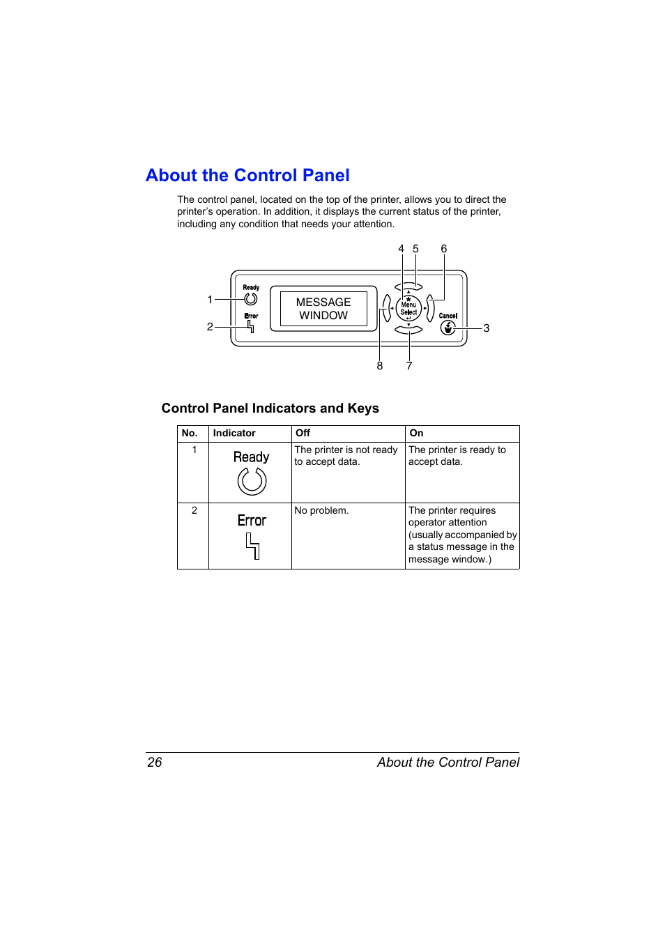 About the control panel, Control panel indicators and keys, About the control panel 26 | Control panel indicators and keys 26 | Konica Minolta magicolor 7450 II grafx User Manual | Page 40 / 252